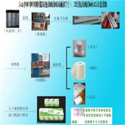 卫生纸加工设备的深度解析与行业前景